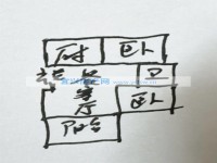 其它图